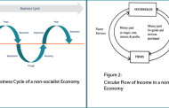 COVID-19 and modern economics: Some nonconformist thoughts