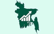 Per capita income in Bangladesh rises to $2,591