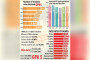 3,023 educational institutes achieve 100% pass rate in SSC exams