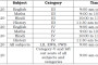 Odisha: Another 2,128 COVID-19 patients recover in Odisha, total recoveries at 2,57,041