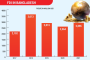 Good governance key challenge to implement budget: FBCCI