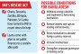 Warning signs of a heat stroke