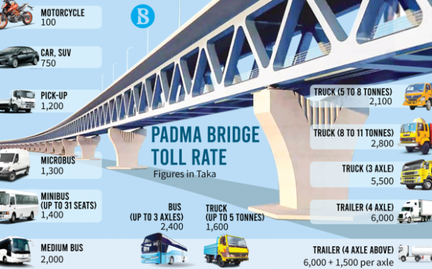 Padma Bridge: Over Tk2 crore toll collected on 1st day