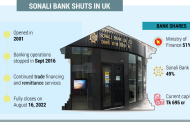 Sonali Bank UK shut down permanently