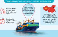 Bangladesh’s exports to China can be increased to $25bn: Research