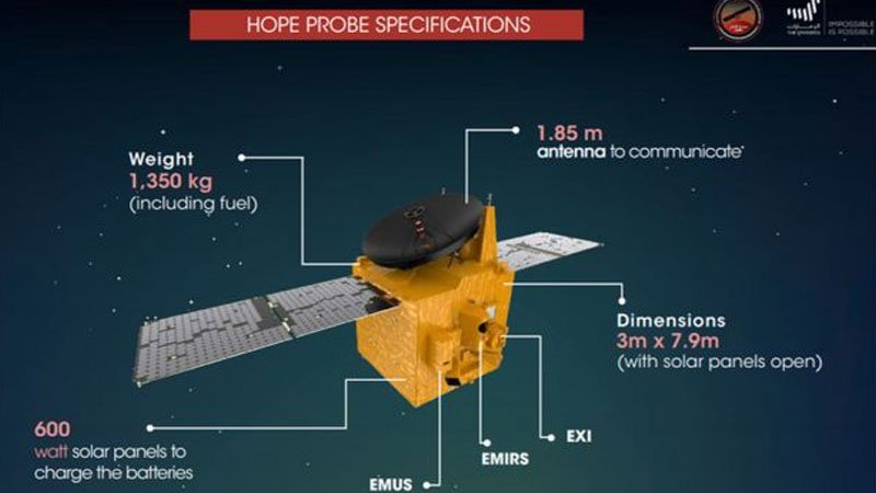 UAE Mars mission: Hope project a 'real step forward for exploration'