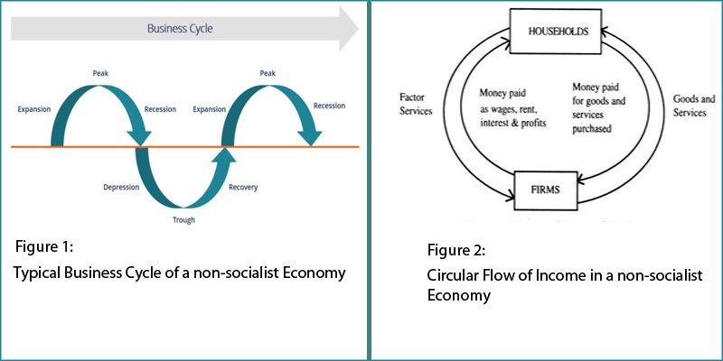 COVID-19 and modern economics: Some nonconformist thoughts