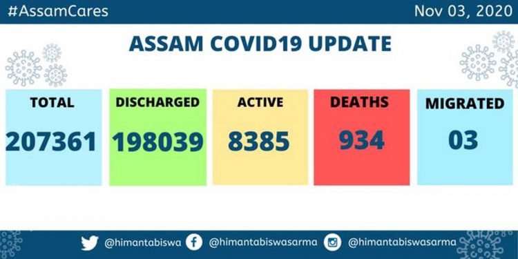 Assam’s Covid19 tally rises to 2,07,361; death toll reaches 934