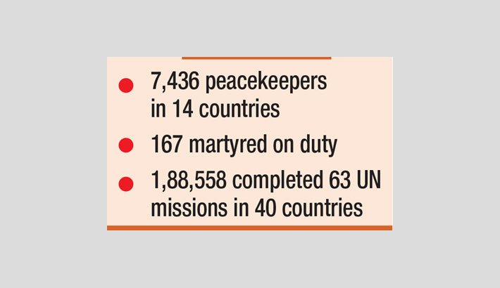 Bangladeshi peacekeepers: Icons of global peace